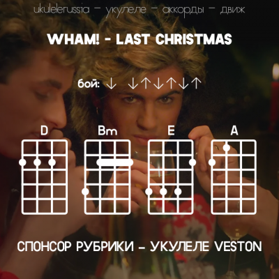 LAST CHRISTMAS - Аккорды для укулеле - WHAM